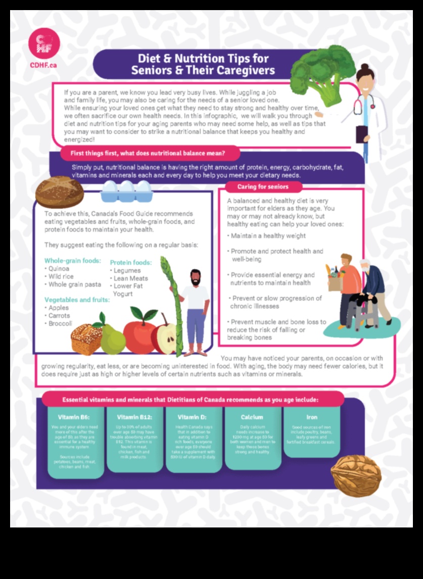 אכילה טובה, מזדקנת היטב: חוכמת תזונה גריאטרית