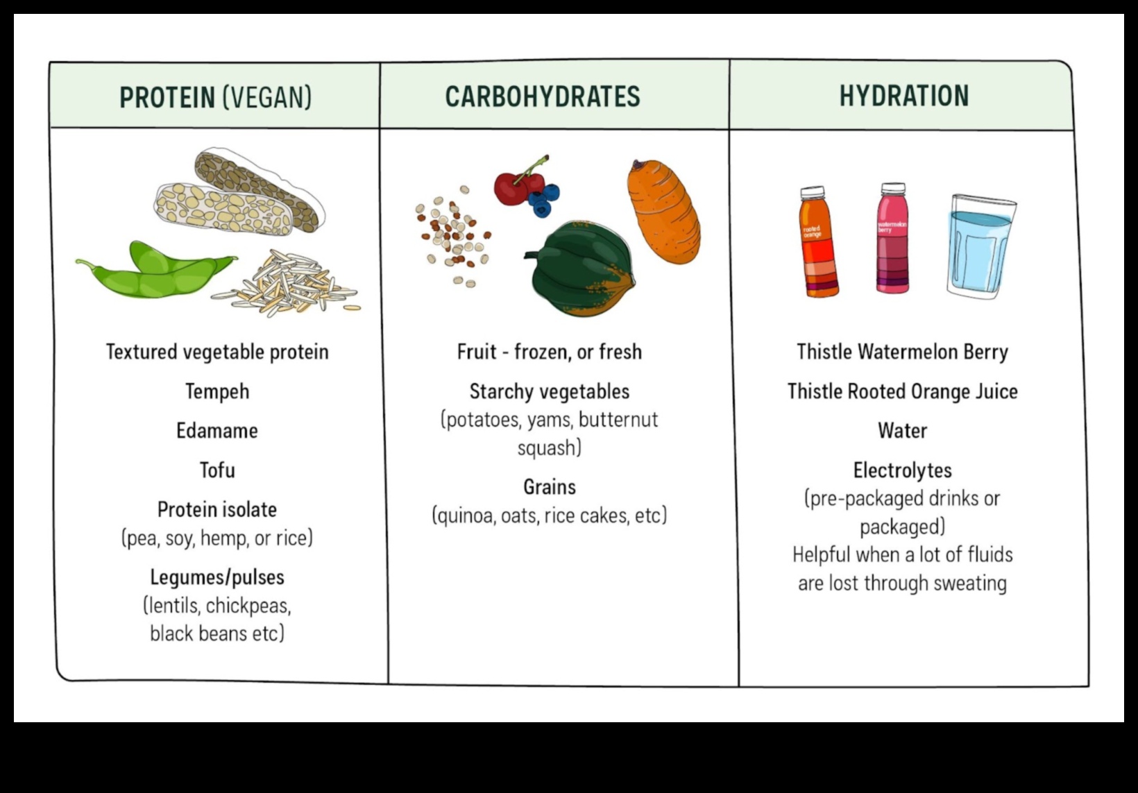 תדלק את הכושר שלך 5 עצות תזונתיות לביצועים מיטביים 3 תדלק את הכושר שלך: עצות תזונתיות לביצועים מיטביים