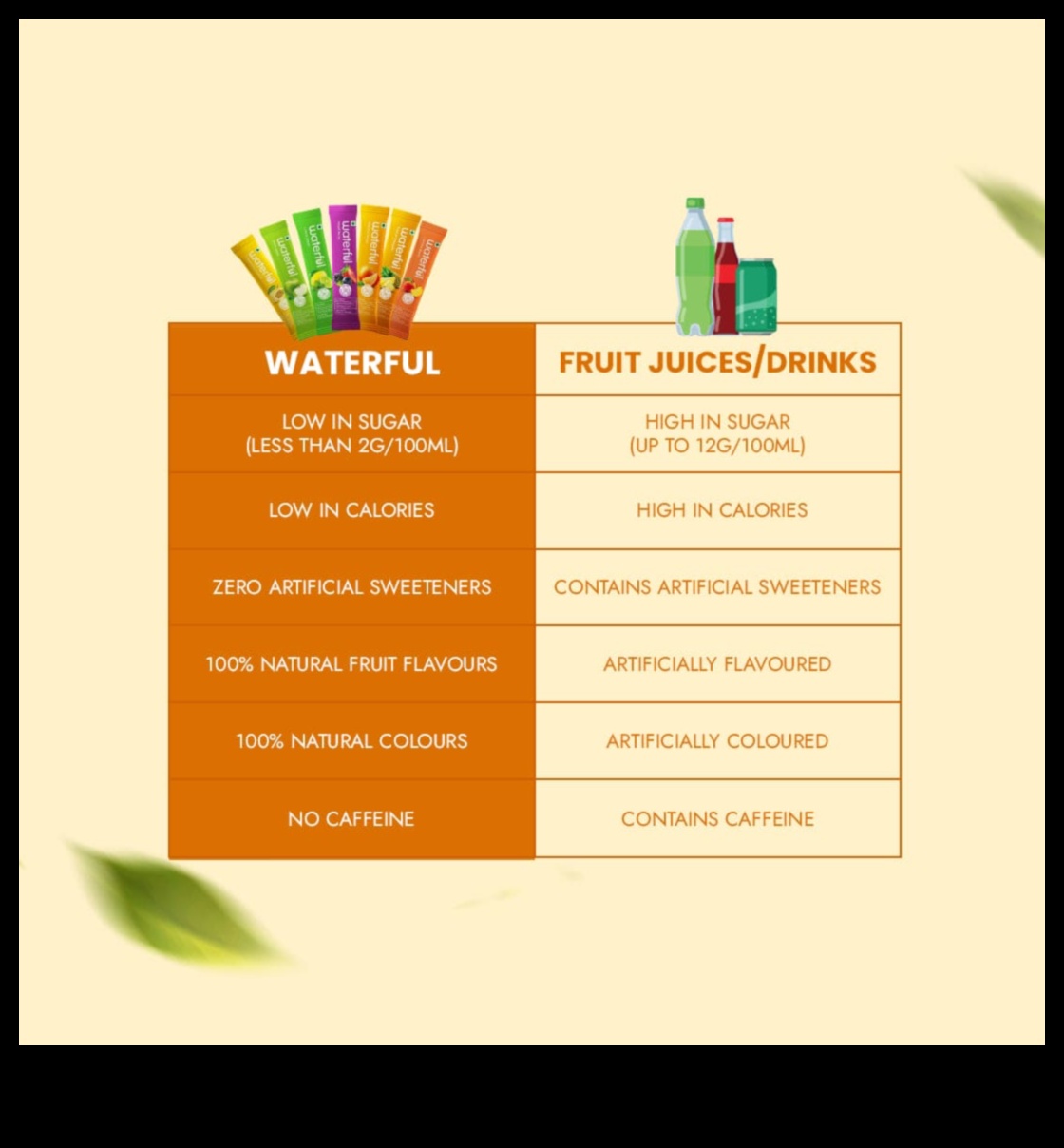 טקסי בוקר: אימוץ בריאות עם הידרציה ללא ממתיקים