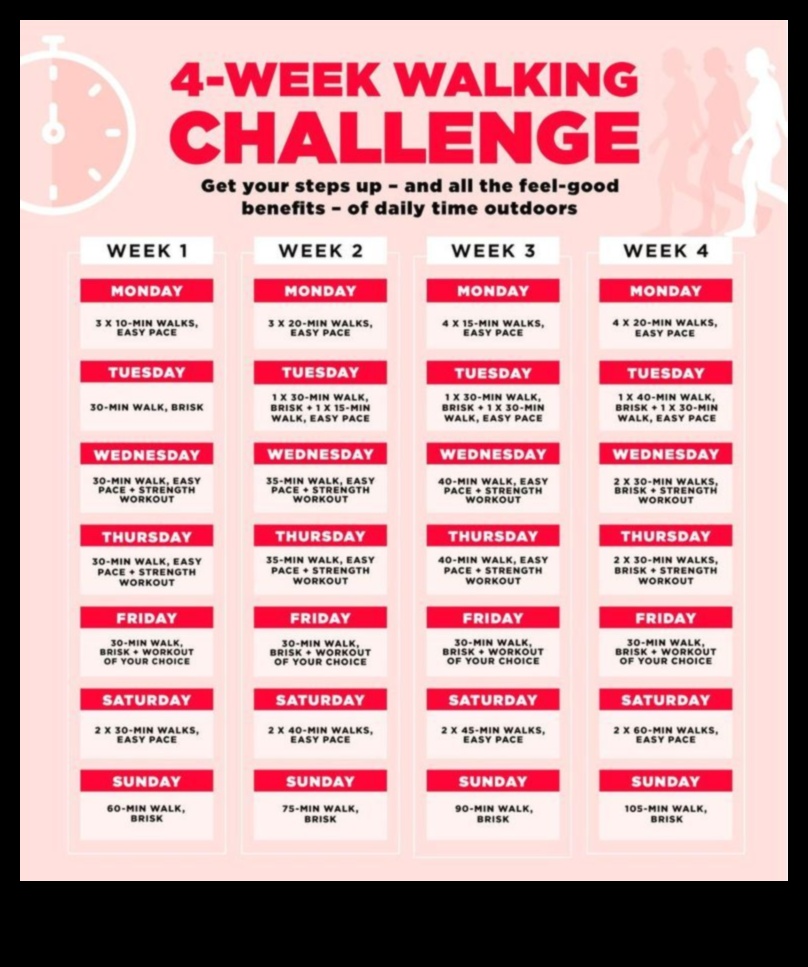 קצב חזק: אסטרטגיות הליכה לירידה במשקל ותחזוקה