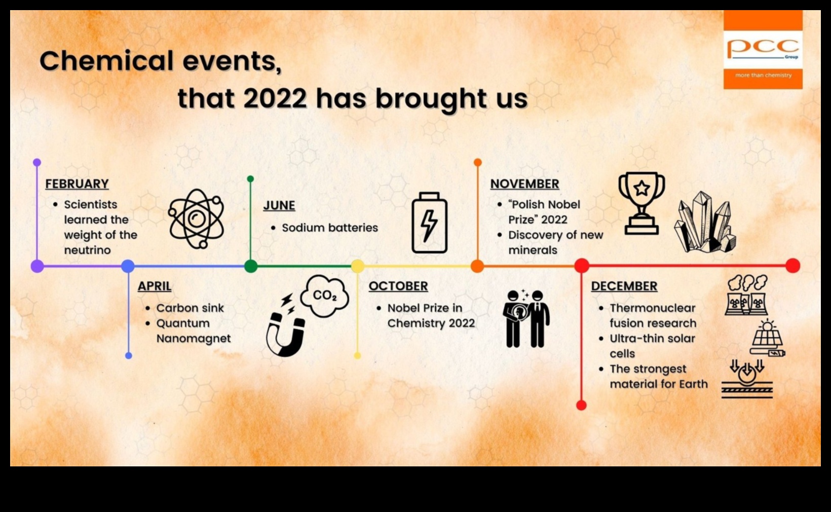 פריצת דרך ביוכימית: חידושים במדעי התזונה