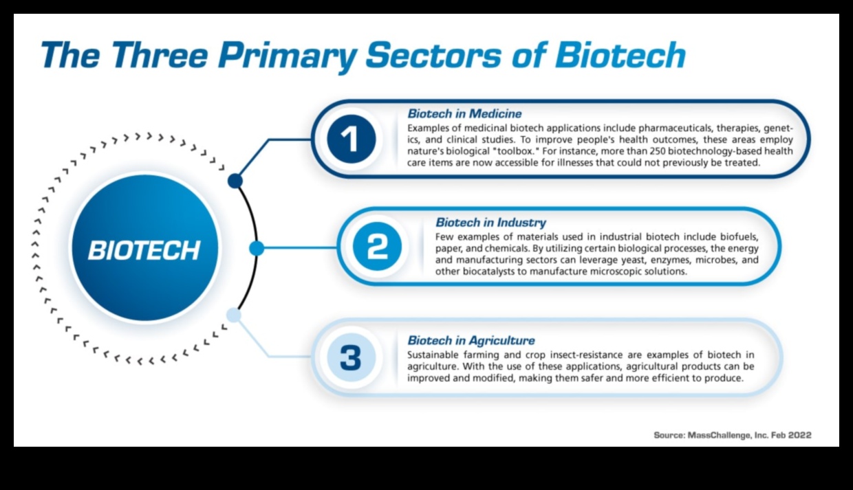 פריצת דרך ביוכימית: חידושים במדעי התזונה