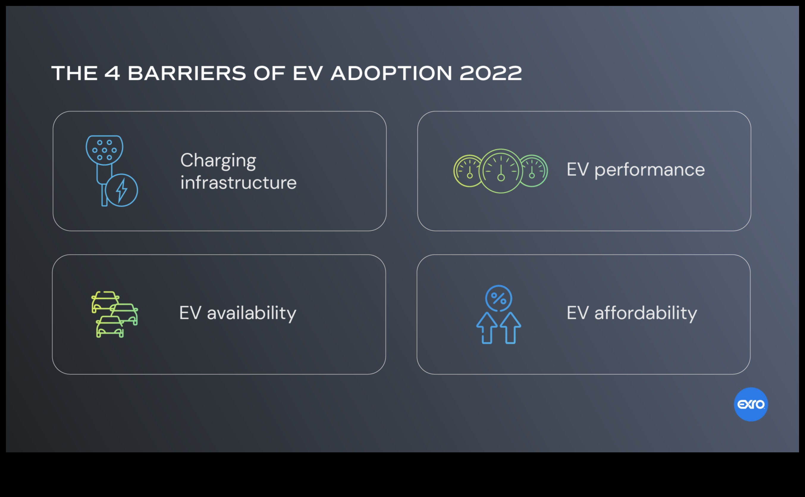 טעינת רשתות הדרך לאימוץ רכב חשמלי 4 רשתות טעינה: התשתית מאחורי אימוץ רכב חשמלי