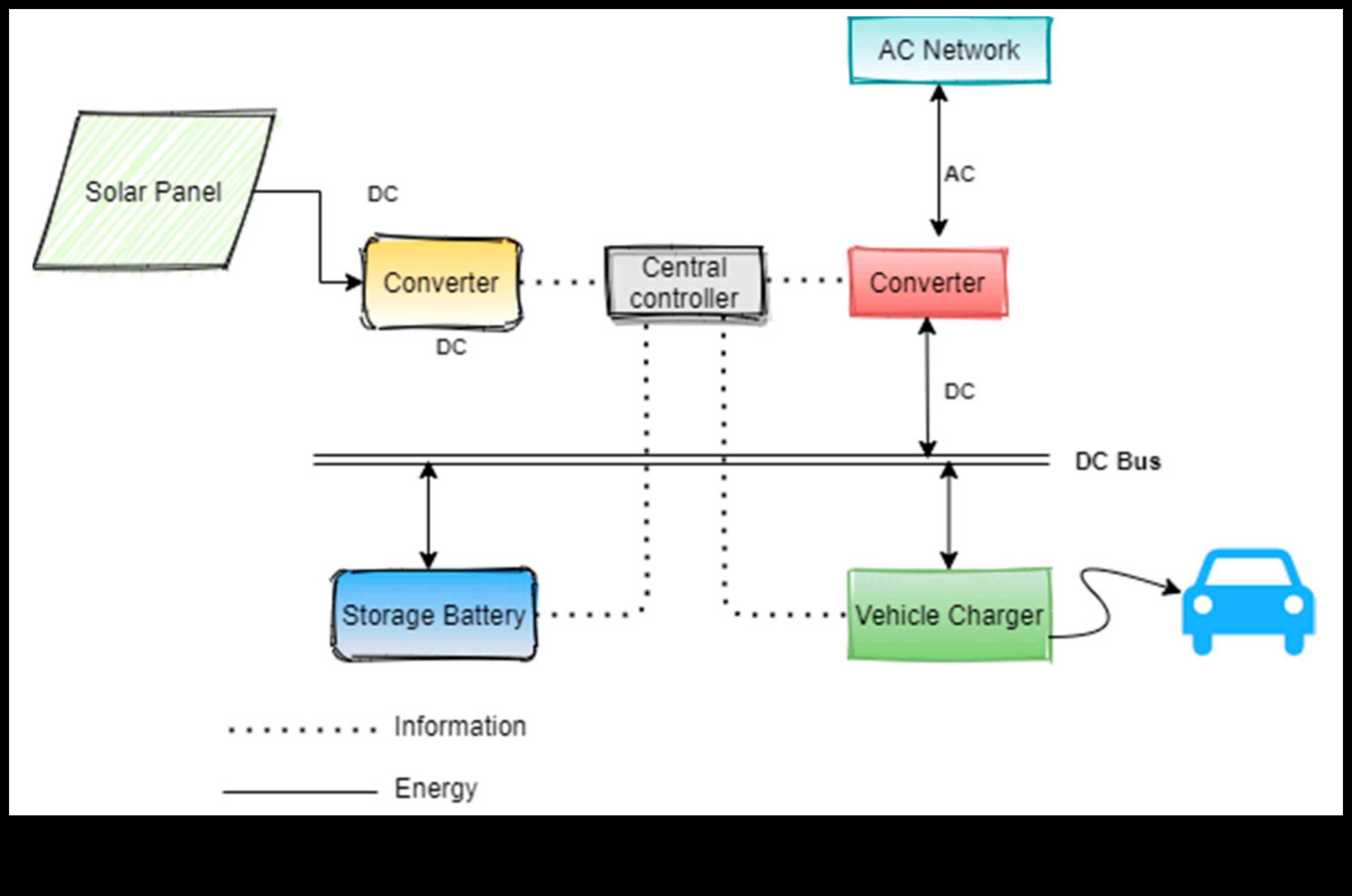 טעינת רשתות הדרך לאימוץ רכב חשמלי 5 רשתות טעינה: התשתית מאחורי אימוץ רכב חשמלי