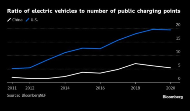 טעינת רשתות הדרך לאימוץ רכב חשמלי 3 רשתות טעינה: התשתית מאחורי אימוץ רכב חשמלי