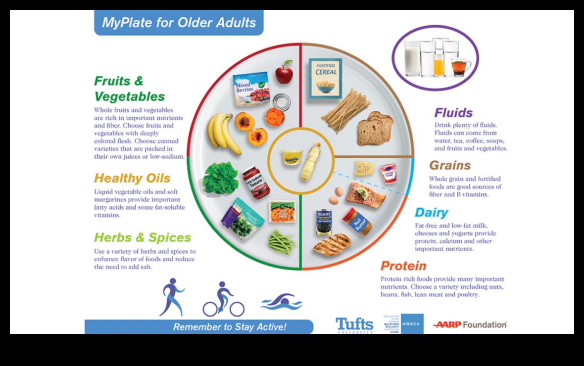 טעמי הזדקנות מדריך טעים לתזונה גריאטרית לקשישים 2 טעמי הזדקנות: שליטה בתזונה גריאטרית לקשישים