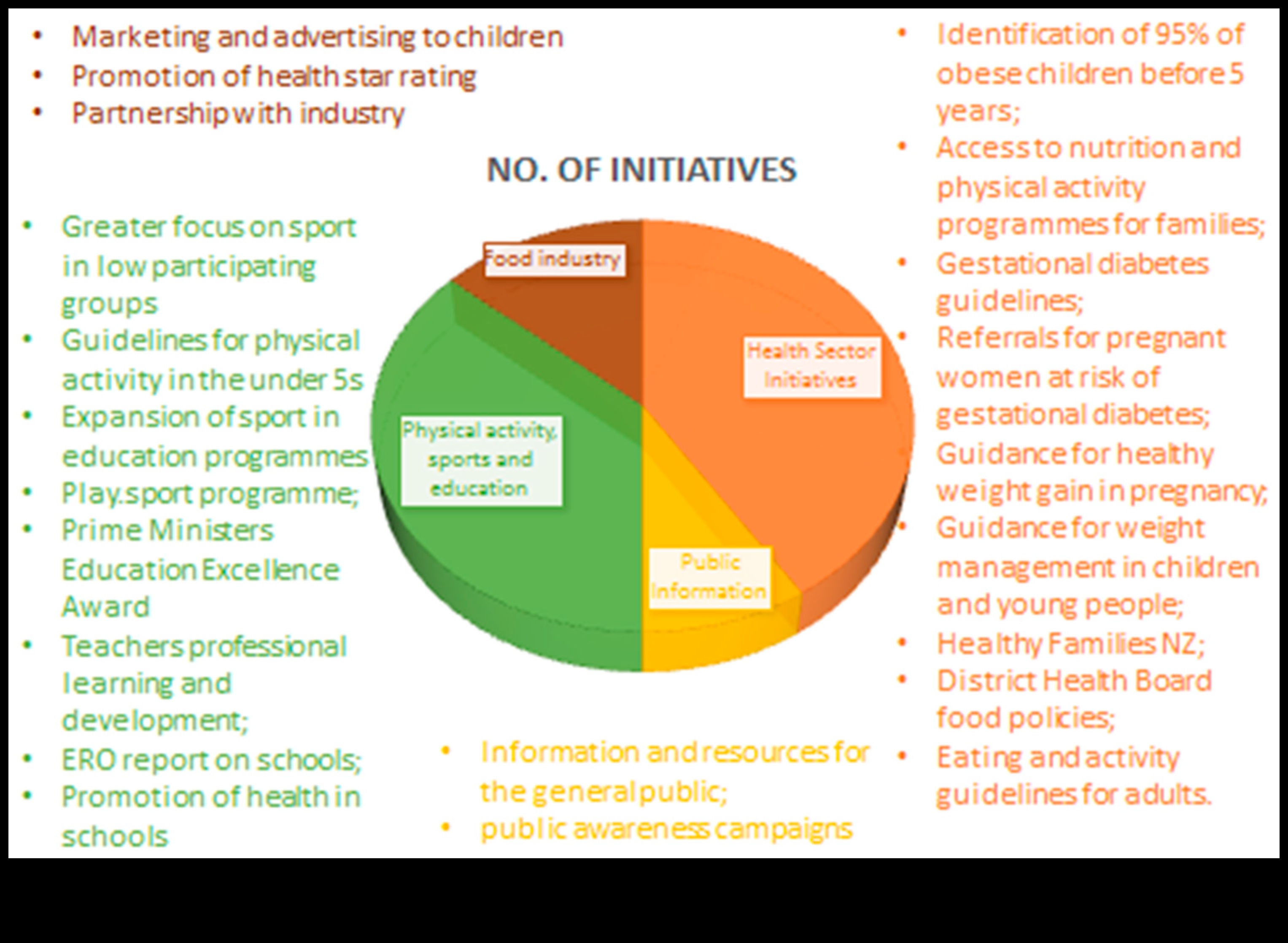 תדלוק עתידים: תזונה לילדים לבריאות לכל החיים