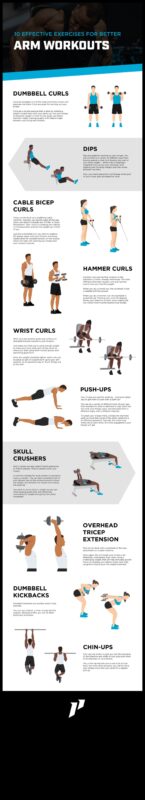 ארמדה של כושר: ניווט תרגילי זרוע יעילים