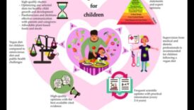 תדלוק עתידים: תזונה לילדים לבריאות לכל החיים