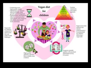 תדלוק עתידים: תזונה לילדים לבריאות לכל החיים
