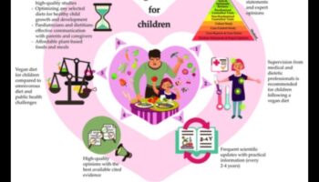 תדלוק עתידים: תזונה לילדים לבריאות לכל החיים