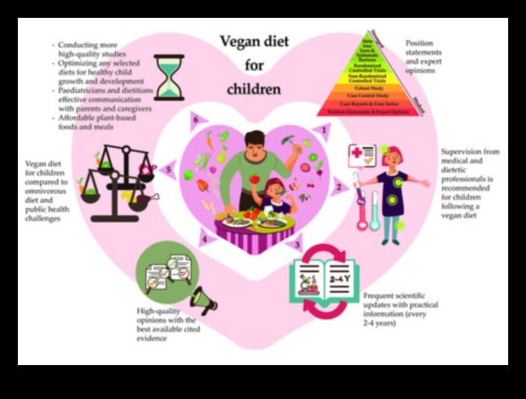 תדלוק עתידים: תזונה לילדים לבריאות לכל החיים