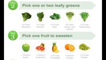 המדריך האולטימטיבי למיצי גמילה: יתרונות ומתכונים