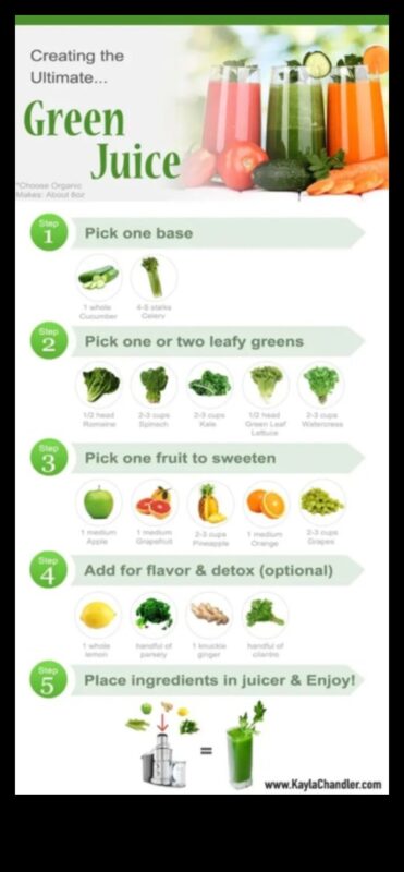 המדריך האולטימטיבי למיצי גמילה: יתרונות ומתכונים