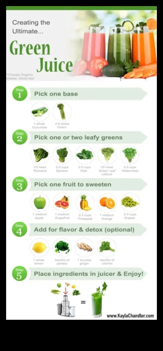 המדריך האולטימטיבי למיצי גמילה: יתרונות ומתכונים