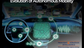 חלומות ללא נהג: עלייתן של מכוניות אוטונומיות בתחבורה מודרנית