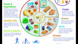 טעמי יישון מידע מעדן לתזונה גריאטרית לקשישים 5 טעמי הזדקנות: שליטה בתזונה גריאטרית לקשישים