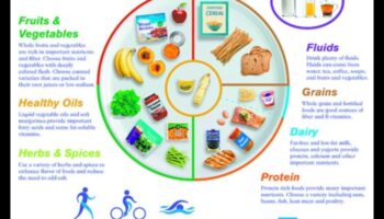טעמי הזדקנות: שליטה בתזונה גריאטרית לקשישים