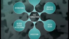 כושר עצמי שלם: שילוב נפש וגוף לבריאות מיטבית