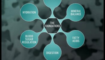 כושר עצמי שלם: שילוב נפש וגוף לבריאות מיטבית