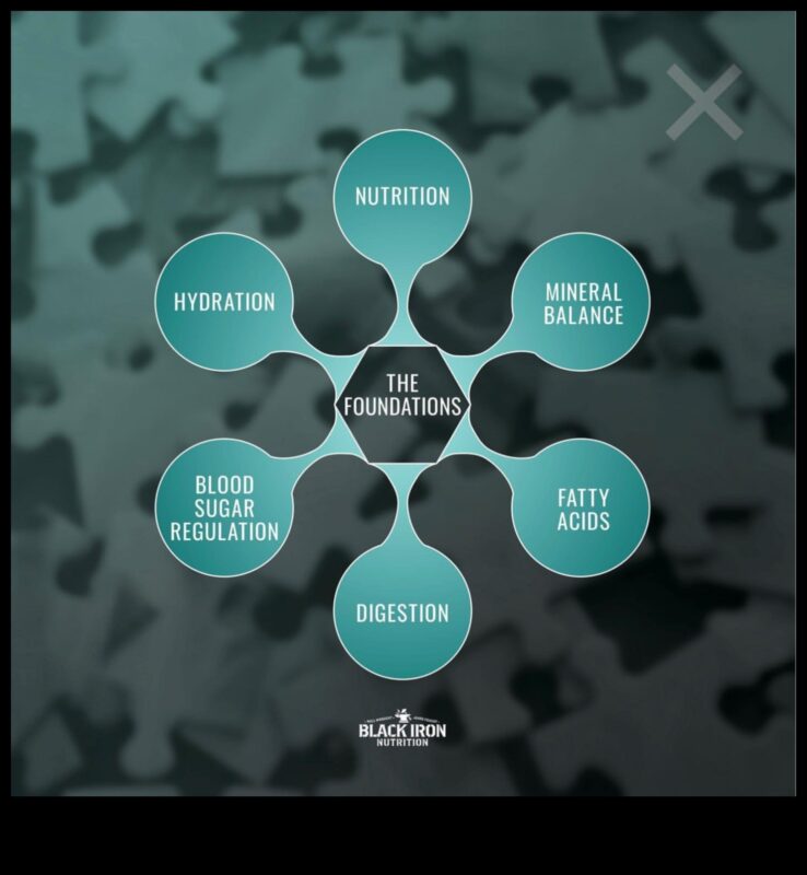 כושר עצמי שלם: שילוב נפש וגוף לבריאות מיטבית