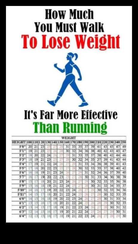 קצב חזק: אסטרטגיות הליכה לירידה במשקל ותחזוקה