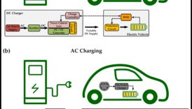 רשתות טעינה הדרך לאימוץ אוטו חשמלי 3 רשתות טעינה: התשתית מאחורי אימוץ רכב חשמלי