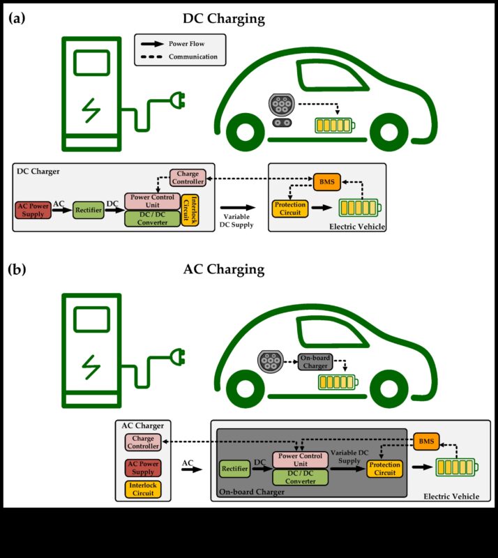 רשתות טעינה: התשתית מאחורי אימוץ רכב חשמלי
